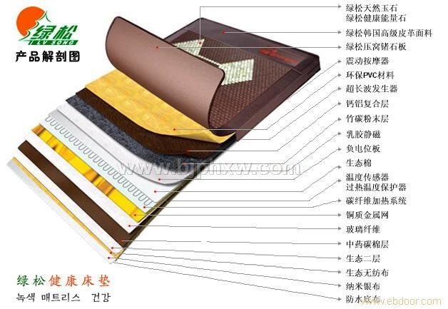 綠松無線遙控振動(dòng)按摩鍺玉石床墊誠(chéng)邀加盟代理